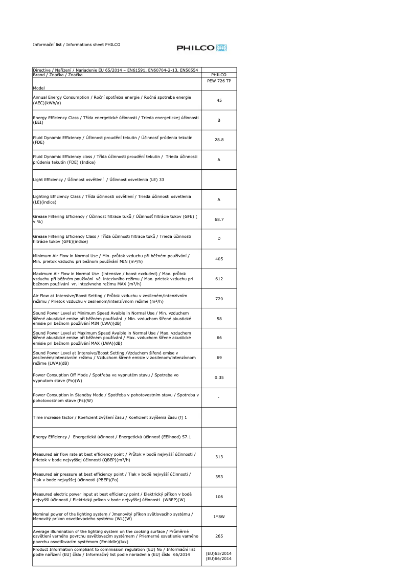 Page 1 de la notice Fiche technique Philco PEW 726 TP