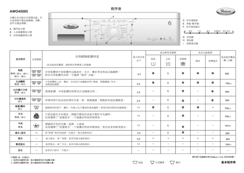 Page 1 de la notice Manuel utilisateur Whirlpool AWO 45085
