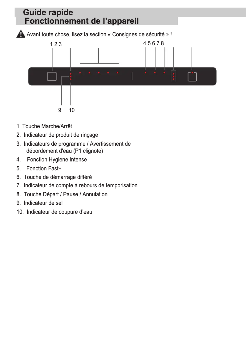 Page 1 de la notice Guide de démarrage rapide Beko BDIN16421