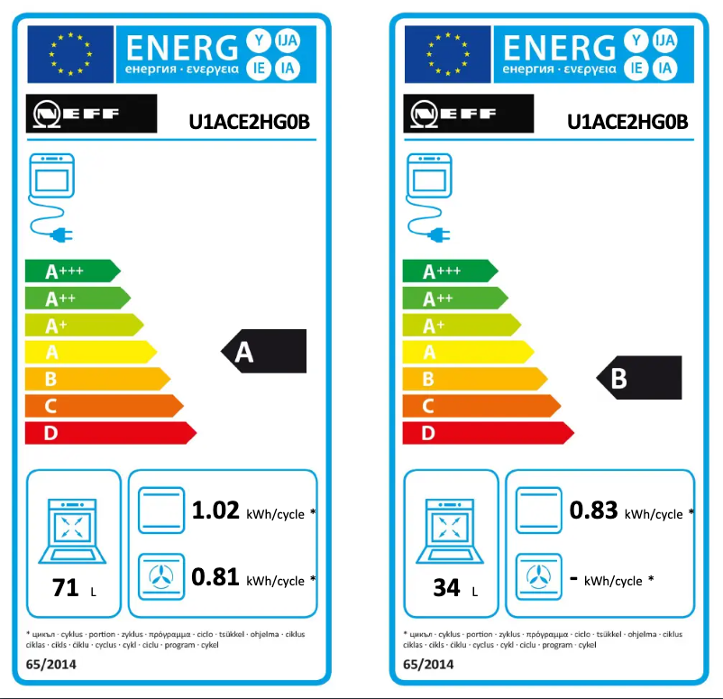Page n°1 - Label énergétique Neff U1ACE2HG0B
