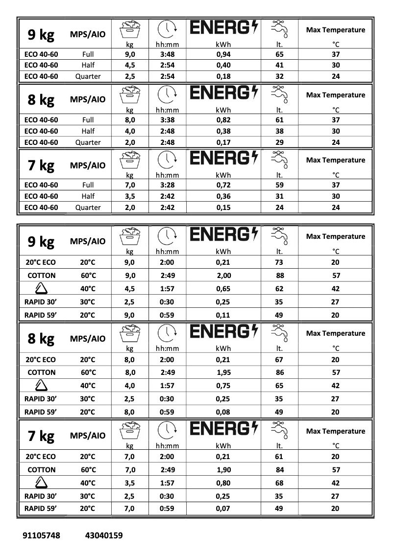 Page n°1 - Manuel utilisateur Candy CS148TXMBE-47