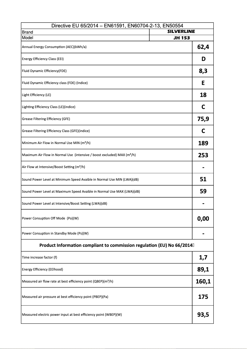 Image de la première page du manuel de l'appareil JH 153