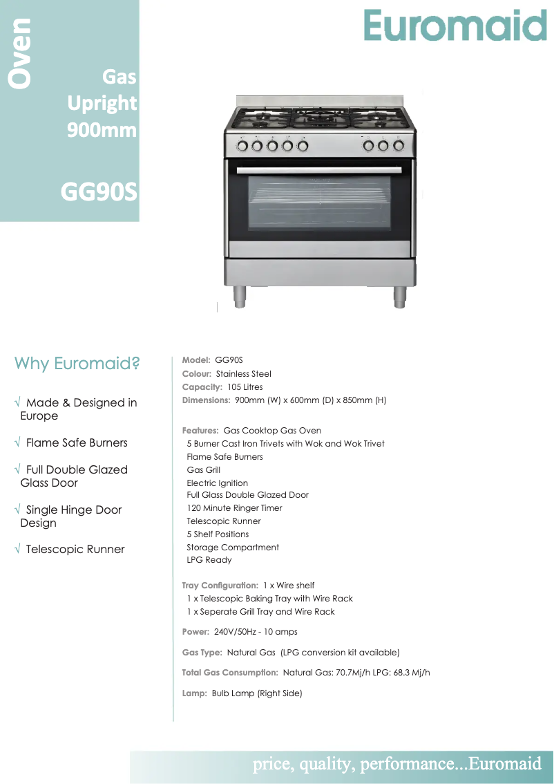 Página 1 del manual Ficha técnica Euromaid GG90S