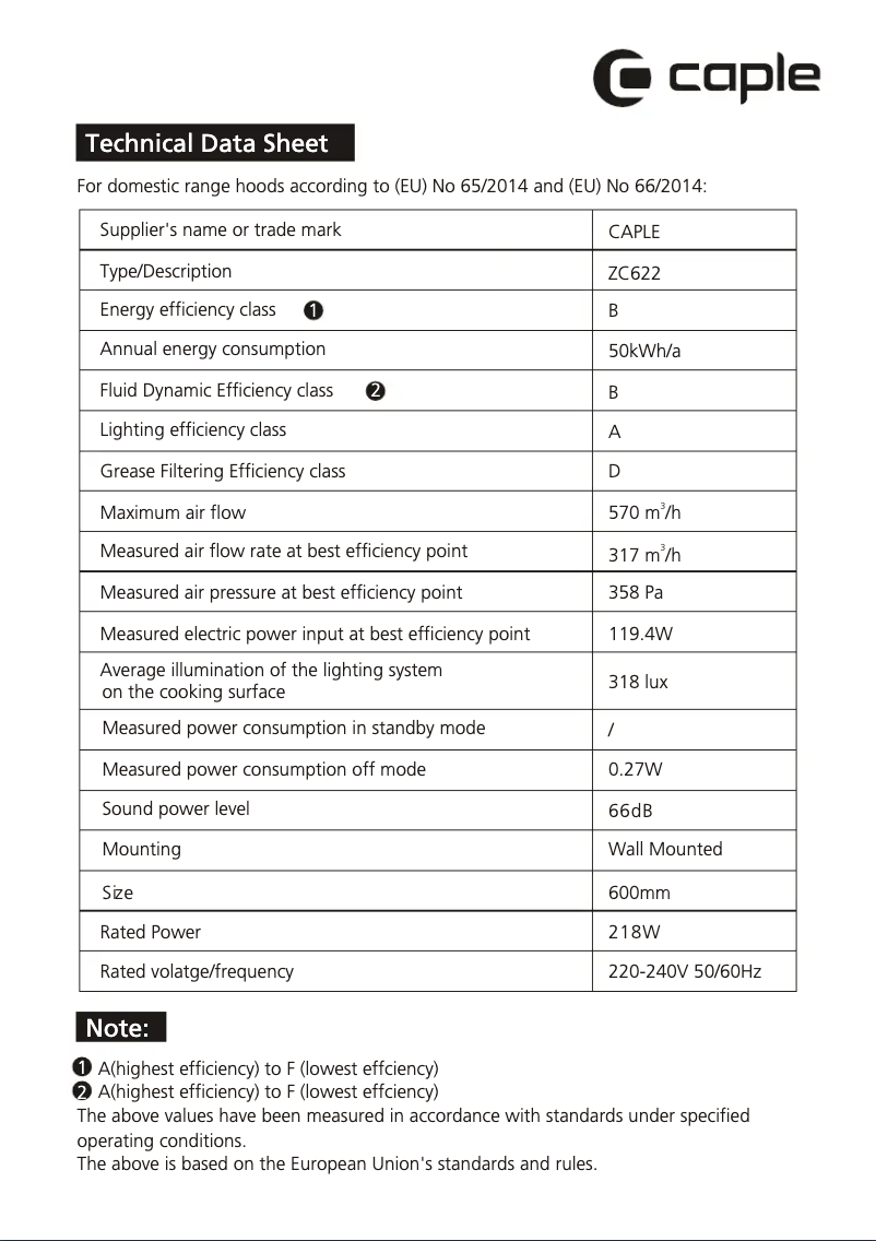 Page n°1 - Fiche technique Caple ZC622