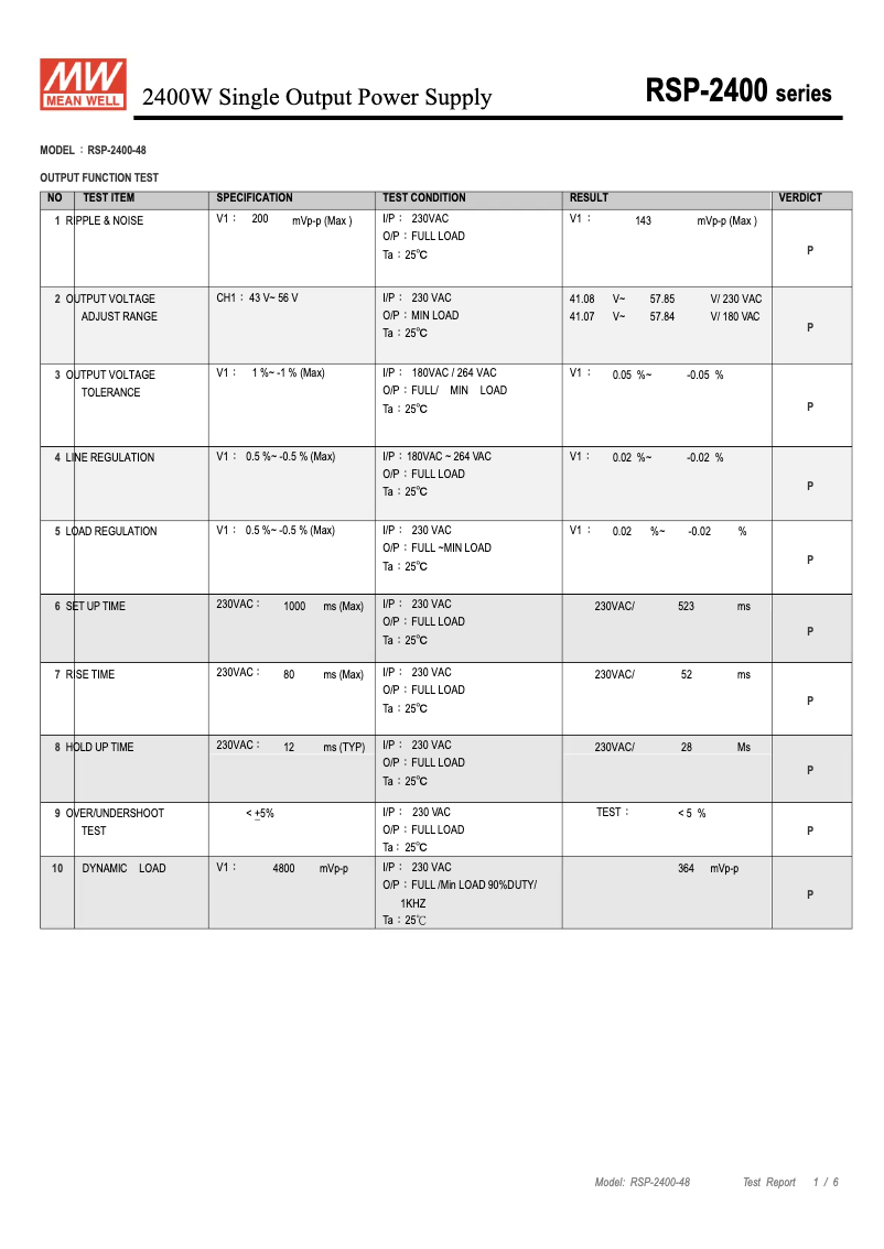 Image de la première page du manuel de l'appareil RSP-2400-48