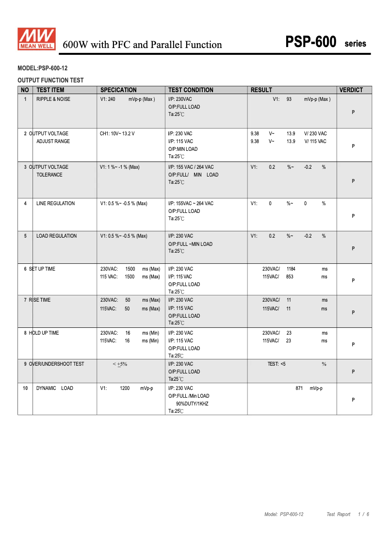 Image de la première page du manuel de l'appareil PSP-600-12