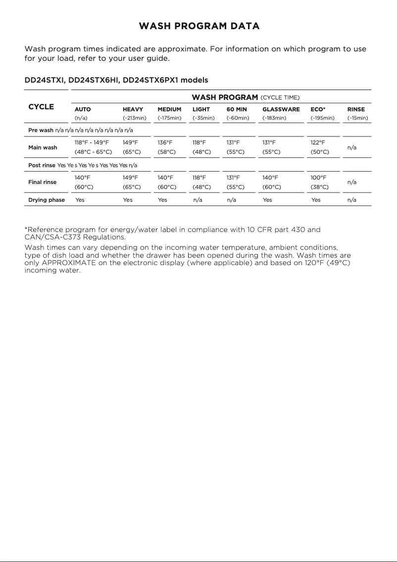 Page n°1 - Fiche technique Fisher & Paykel DD24STX6PX1