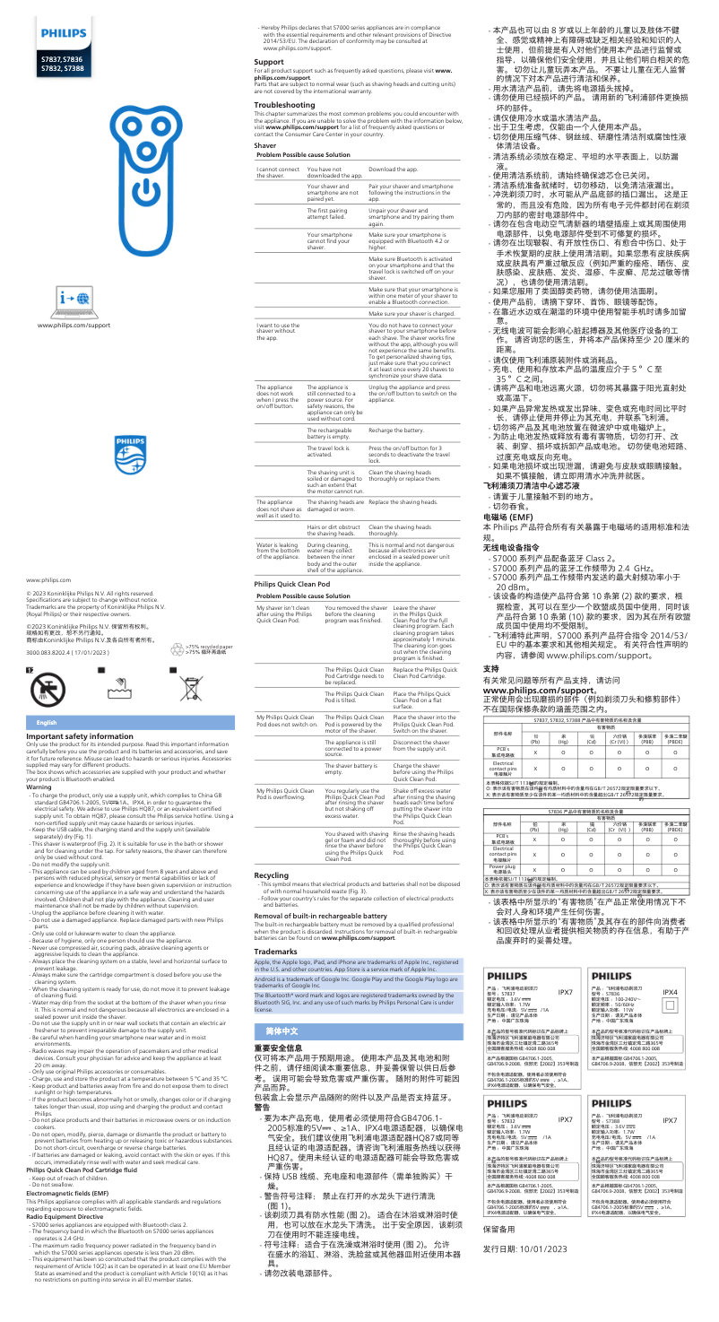 Page 1 of the manual User Manual Philips Series 7000 S7836