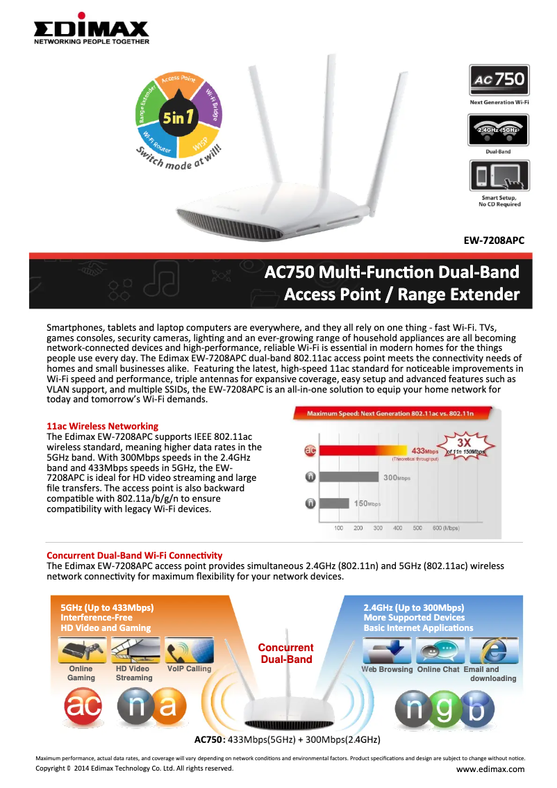 Imagen de la primera página del manual del dispositivo EW-7208APC