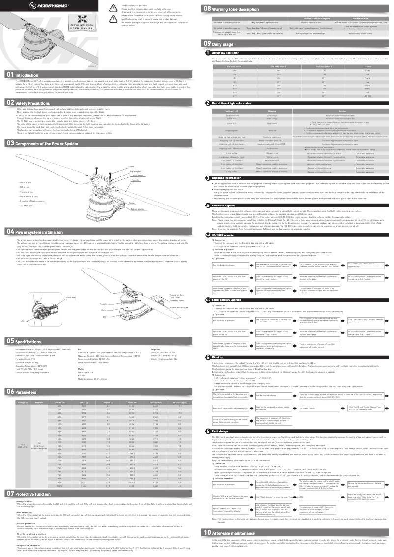 Page n°1 - Manuel utilisateur Hobbywing XRotor X6 Plus