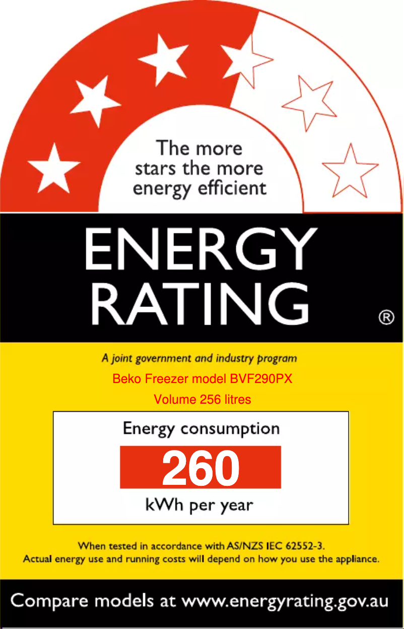 Image de la première page du manuel de l'appareil BVF290PX