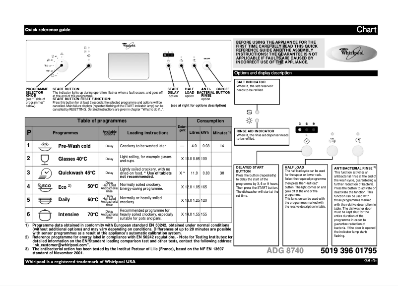 Imagen de la primera página del manual del dispositivo ADG 8740 IX