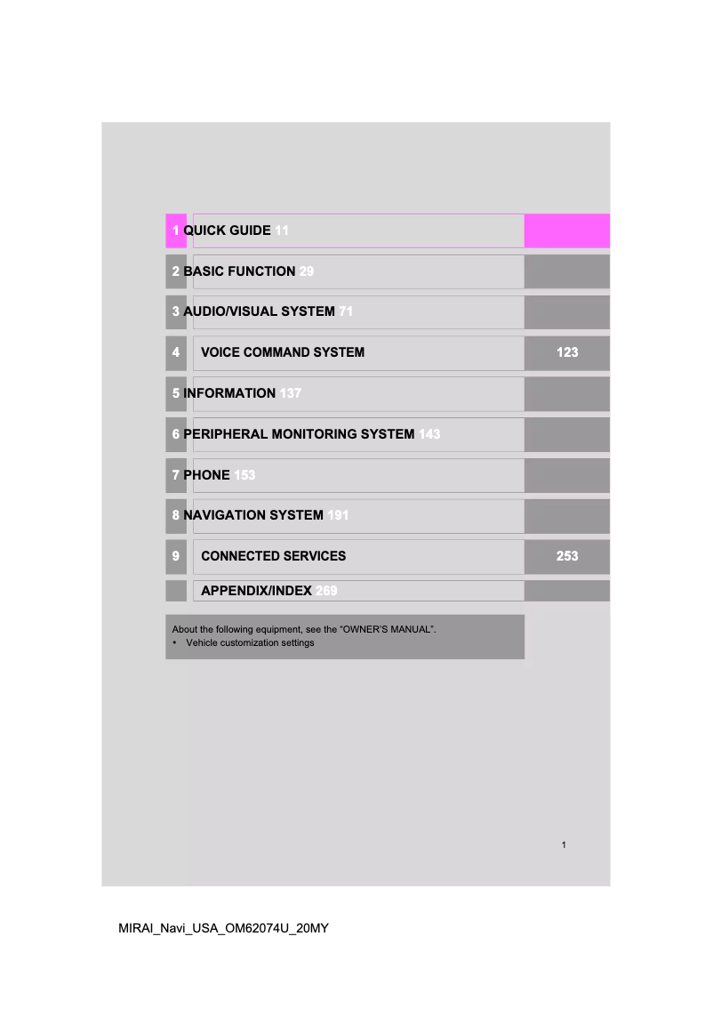 Page 1 de la notice Manuel utilisateur Toyota Mirai (2020)
