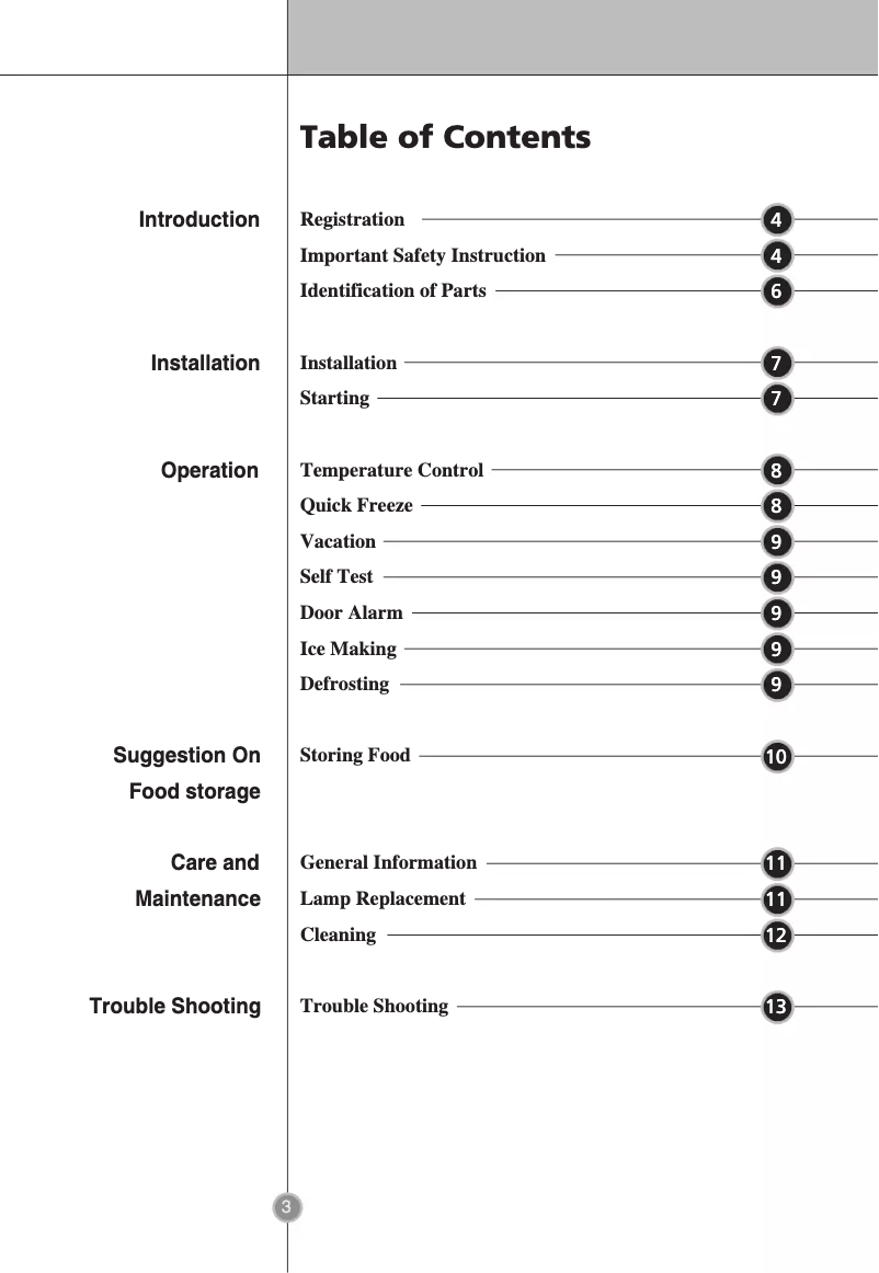 Image de la première page du manuel de l'appareil GR-409SVQA