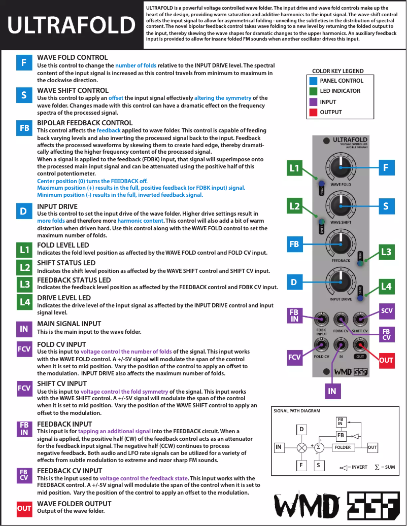 Image de la première page du manuel de l'appareil SSF Ultrafold