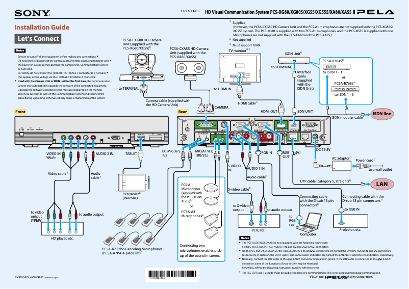 Page 1 de la notice Guide d'installation Sony PCS-XG55