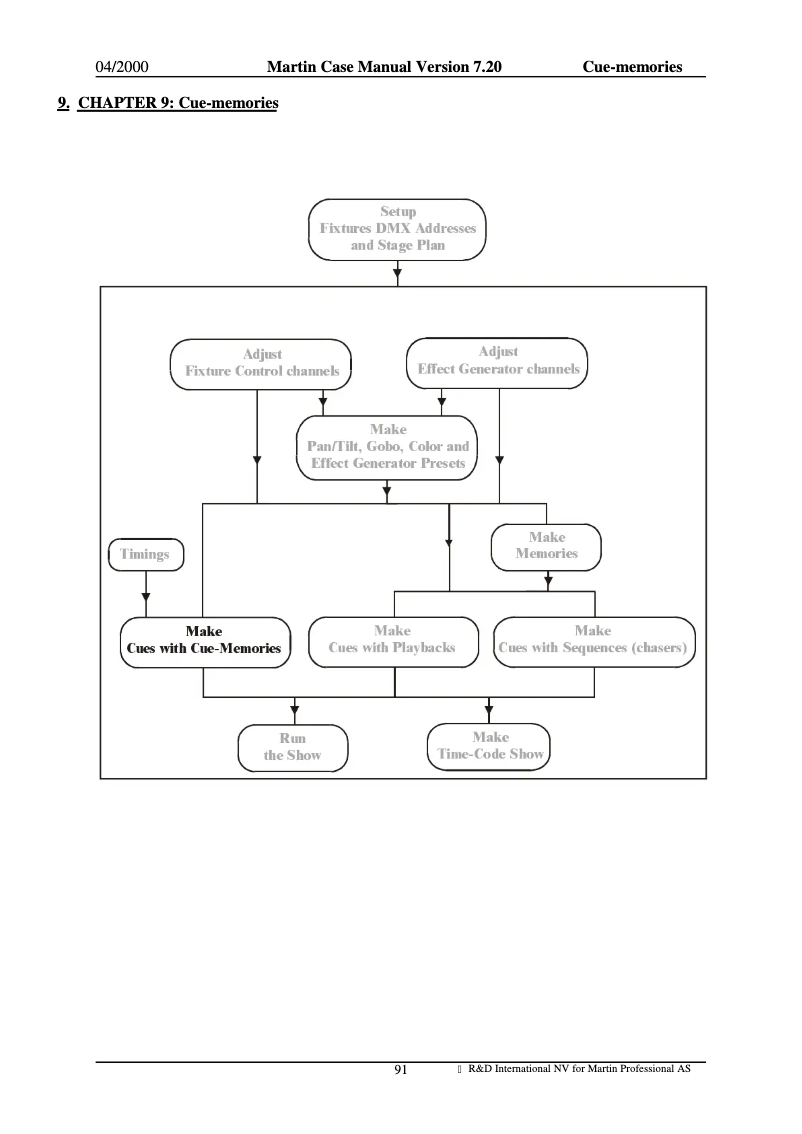 Page 1 de la notice Manuel utilisateur Martin Case Pro II+