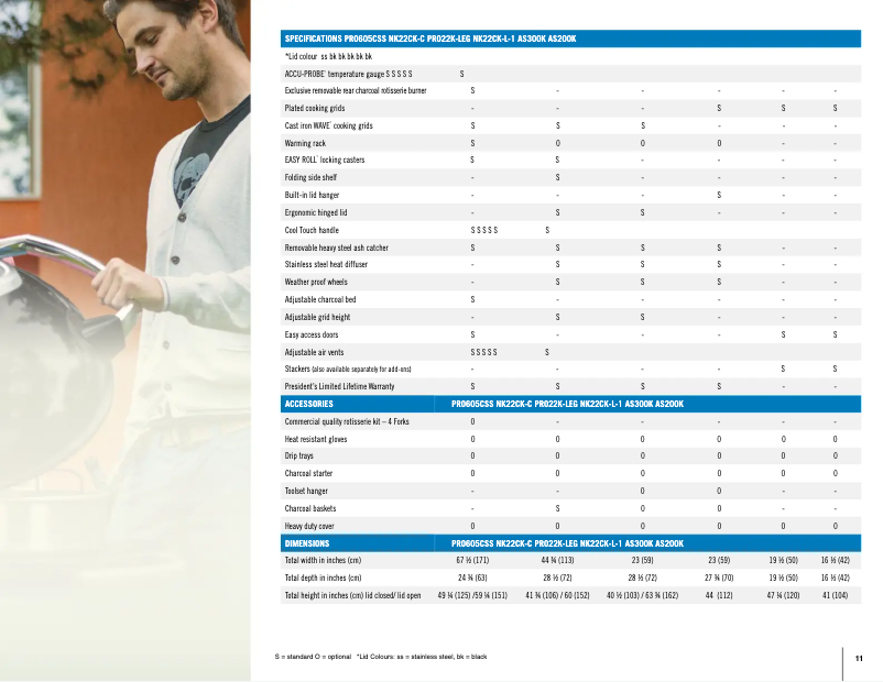 Image de la première page du manuel de l'appareil PRO22-LEG-2