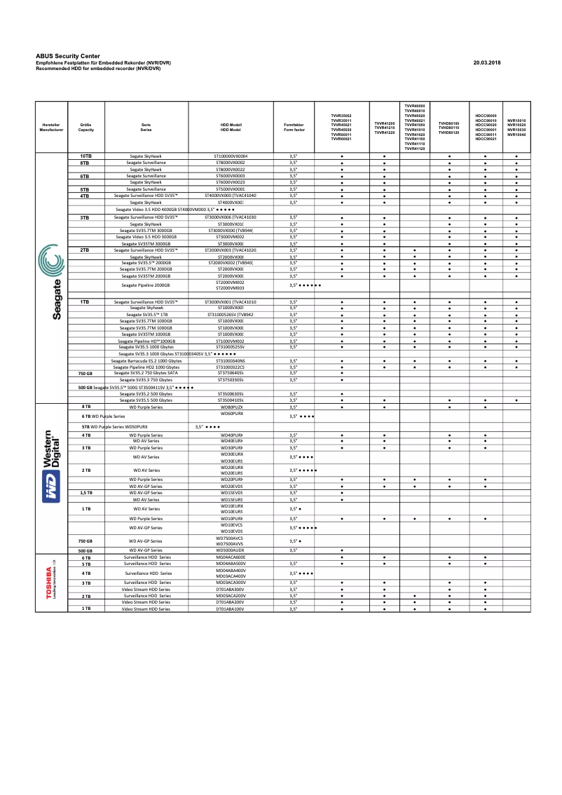 Page 1 de la notice Manuel utilisateur Abus TVAC41010
