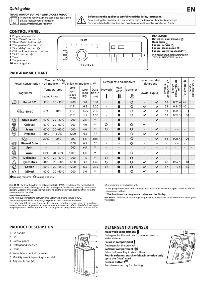 Image de la première page du manuel de l'appareil TDLR 65241BS BE