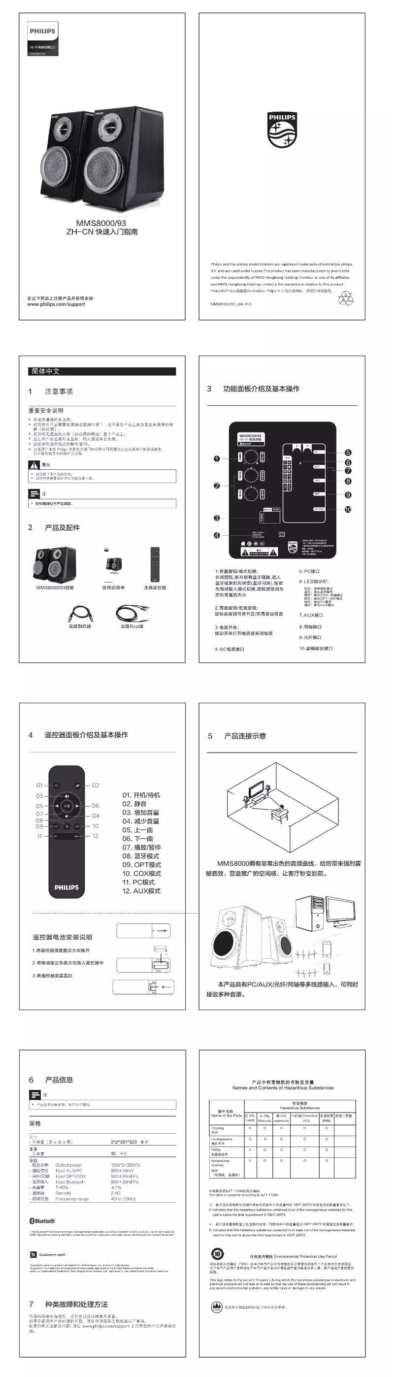 Page 1 de la notice Manuel utilisateur Philips MMS8000