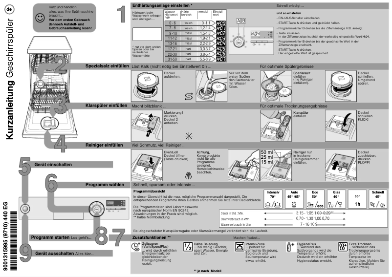Image de la première page du manuel de l'appareil SR515M03CE