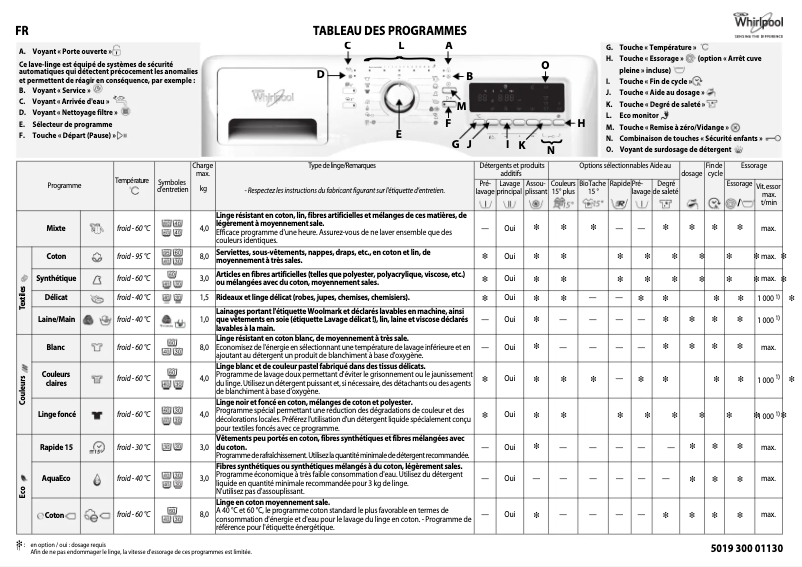 Page n°1 - Manuel utilisateur Whirlpool 6TH SENSE InfiniteCare 1600 Pure 186S3