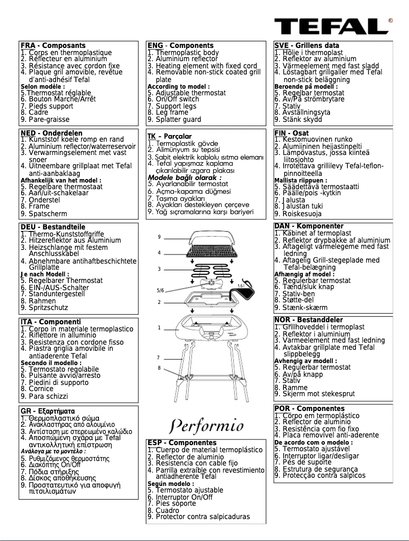 Imagen de la primera página del manual del dispositivo 39246 Performio