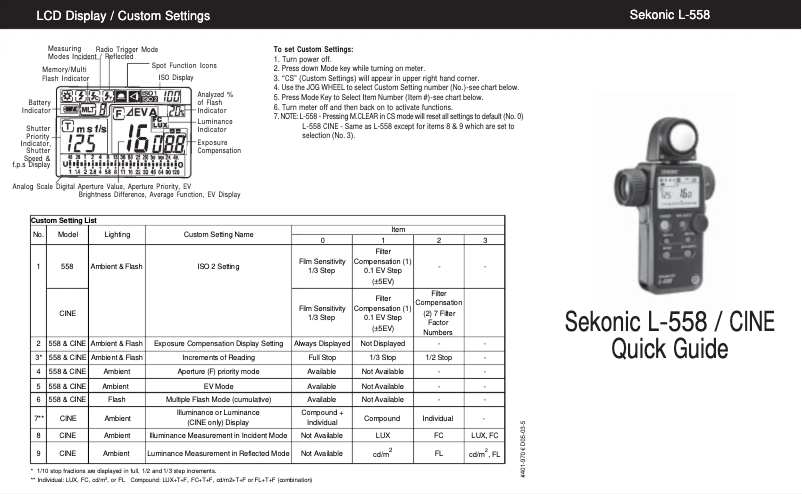 Page 1 de la notice Guide d'installation Sekonic DualMaster L-558Cine