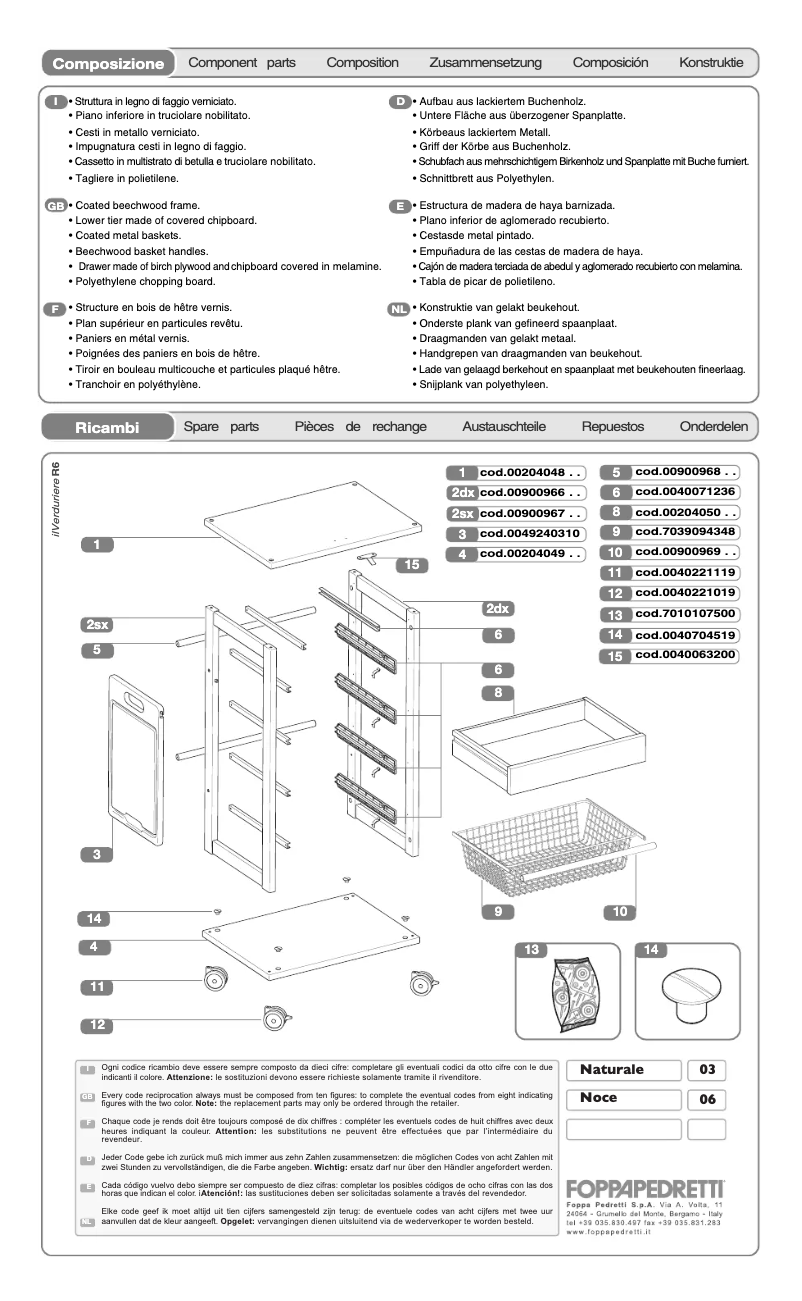 Imagen de la primera página del manual del dispositivo ilVerduriere