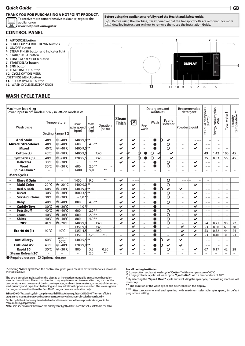 Page 1 de la notice Manuel utilisateur Hotpoint H7 W945WB UK