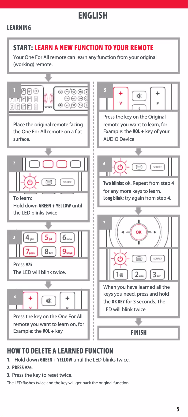 Página 1 del manual Manual de usuario One for all URC 1918