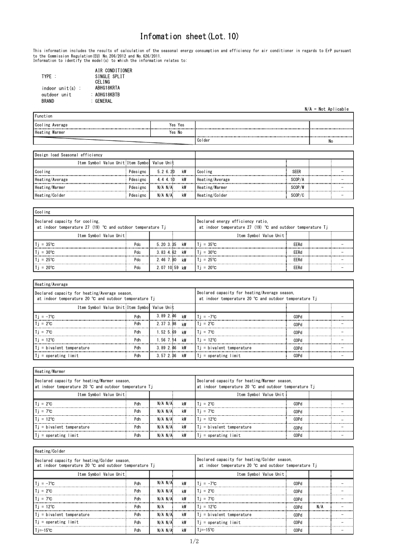 Imagen de la primera página del manual del dispositivo ABHG18KRTA