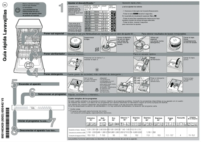 Página 1 del manual Manual de usuario Bosch SMS6ZDI08E