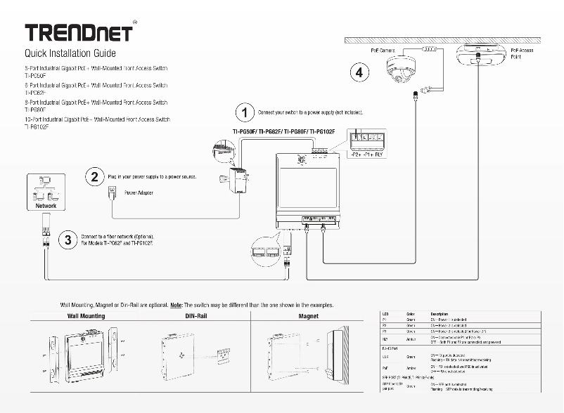 Page n°1 - Manuel utilisateur TRENDnet TI-PG102F
