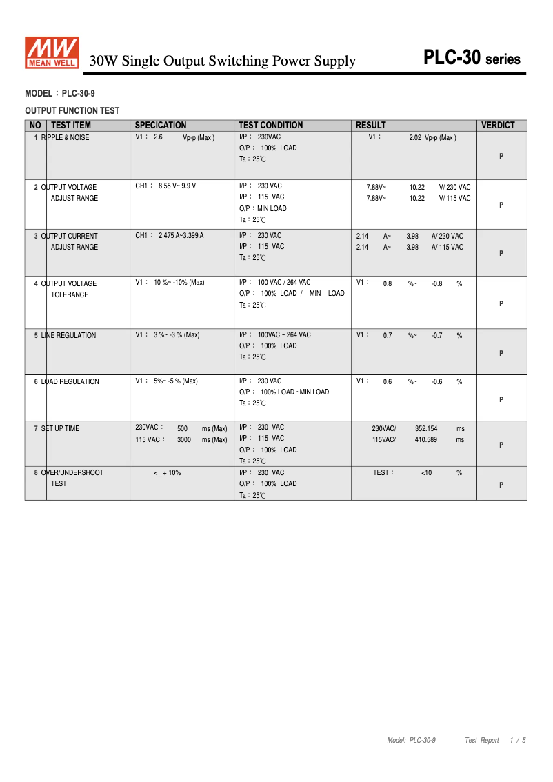 Page n°1 - Fiche technique Mean Well PLC-30-9
