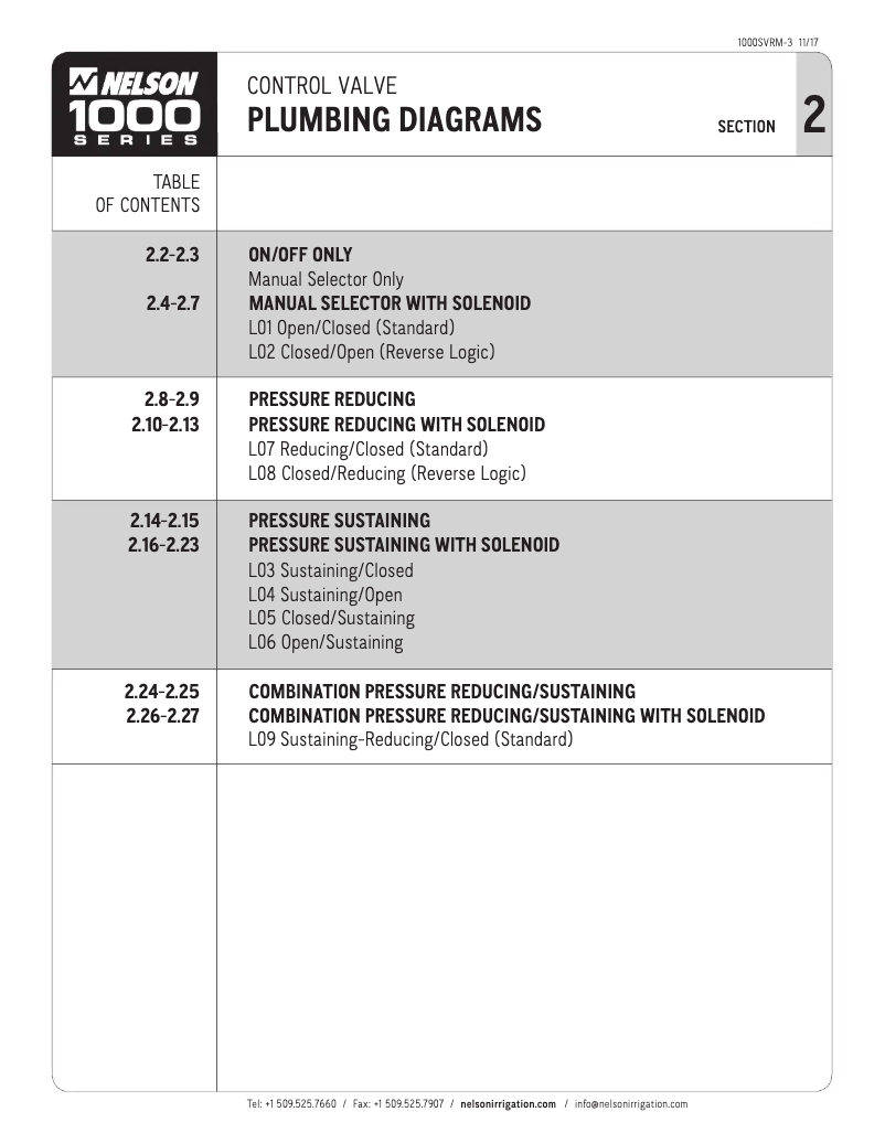Image de la première page du manuel de l'appareil 1000 Series On/Off Valves