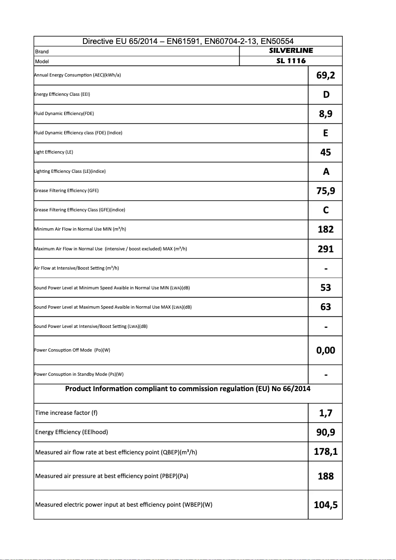 Image de la première page du manuel de l'appareil SL1116