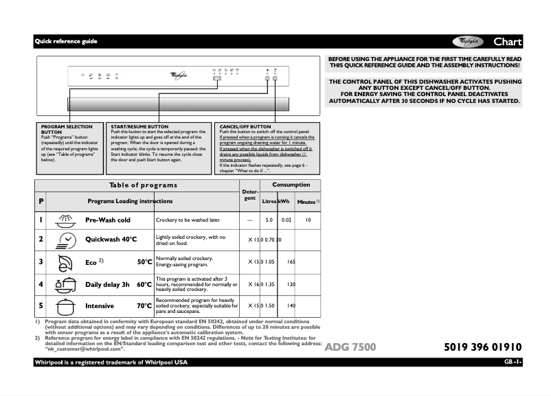 Image de la première page du manuel de l'appareil ADG 7500