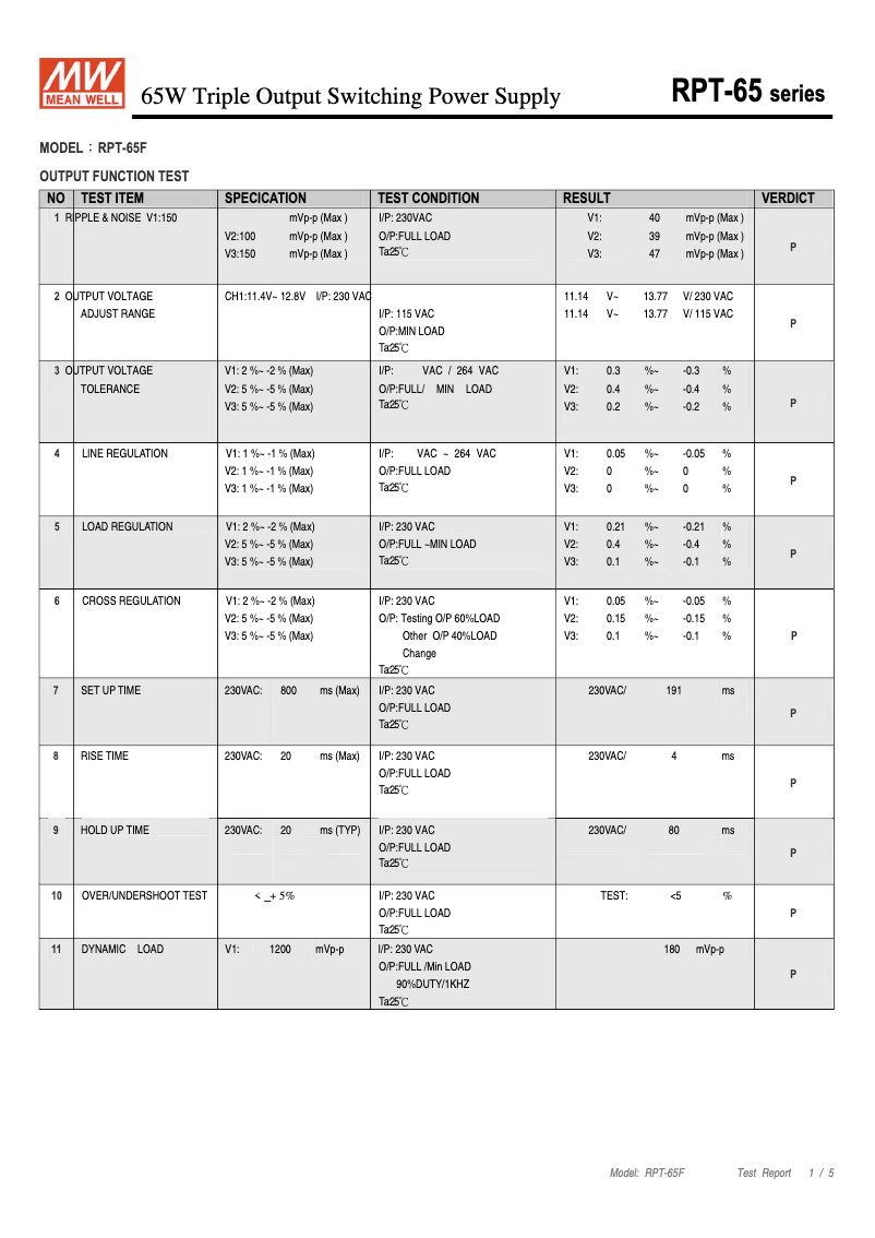 Page 1 de la notice Fiche technique Mean Well RPT-65F