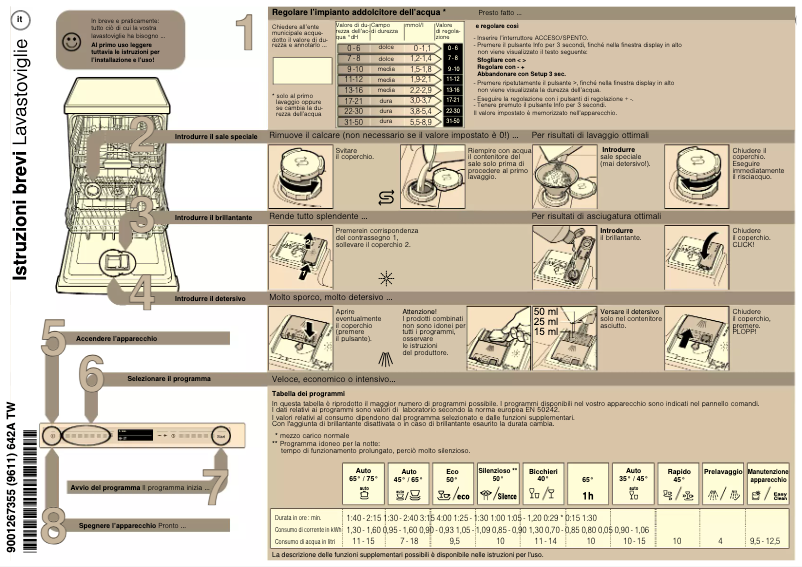 Image de la première page du manuel de l'appareil DI260111