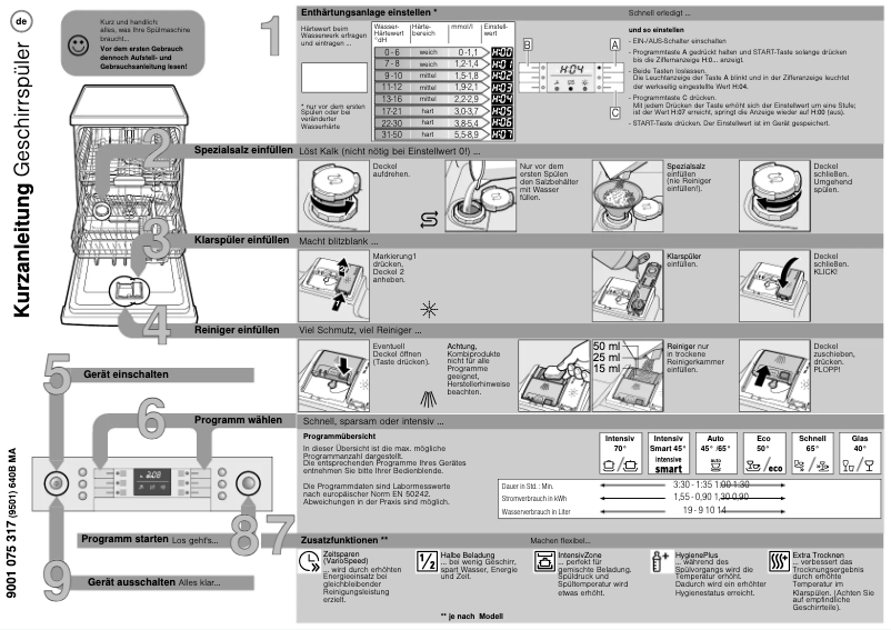 Página 1 del manual Manual de usuario Bosch SMS86L02DE