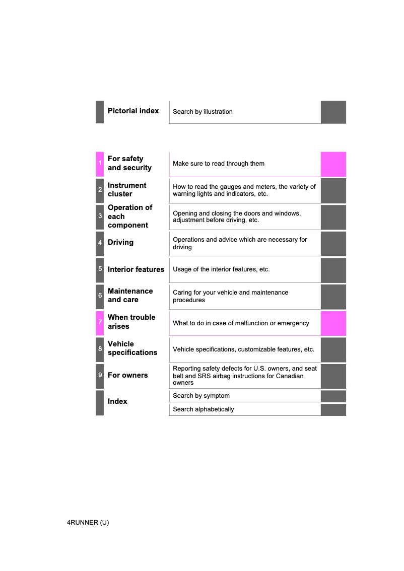 Page 1 de la notice Manuel utilisateur Toyota 4Runner (2022)