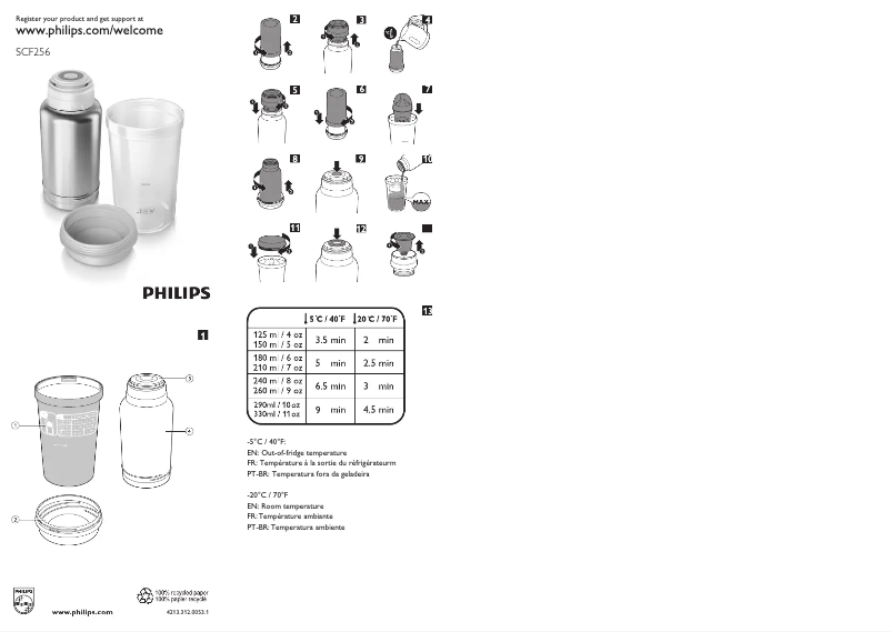 Page n°1 - Manuel utilisateur Philips AVENT SCF256