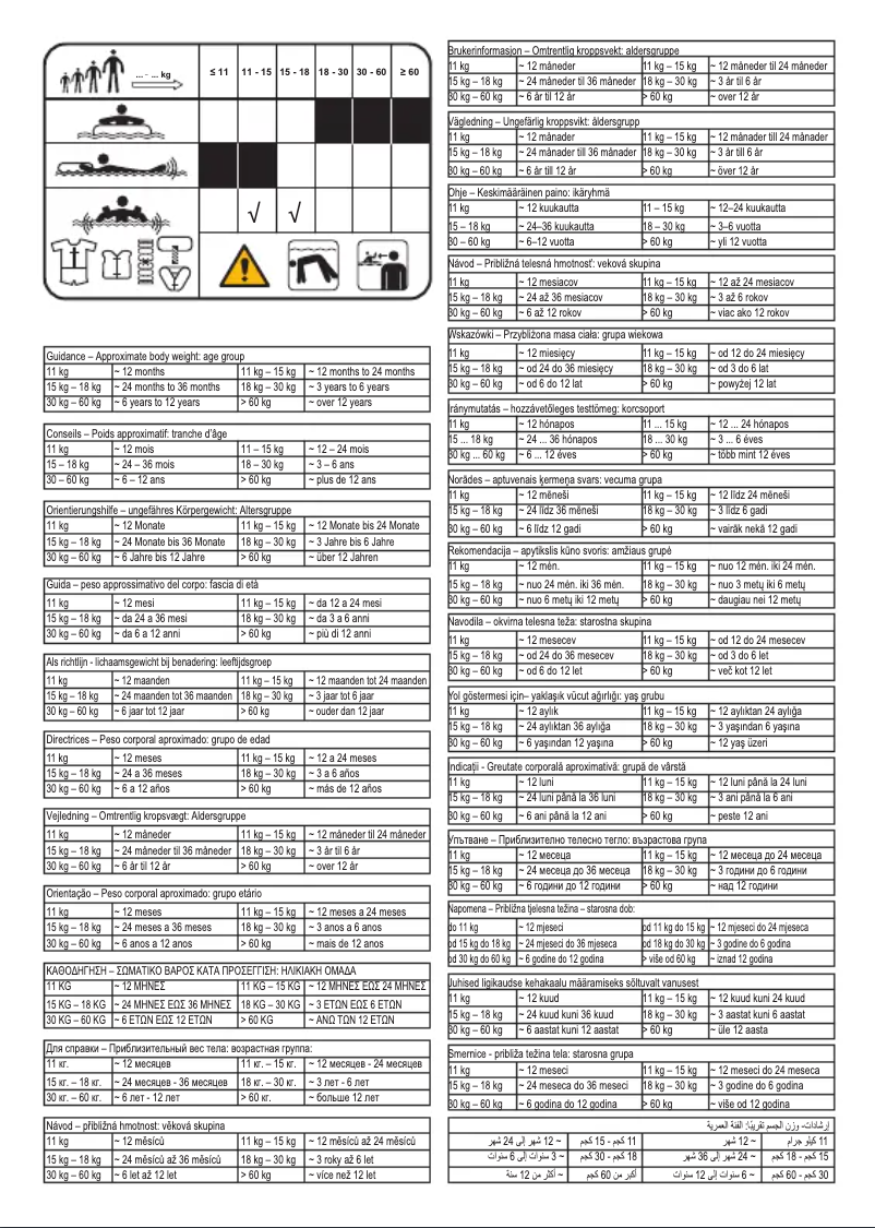 Image de la première page du manuel de l'appareil 93525