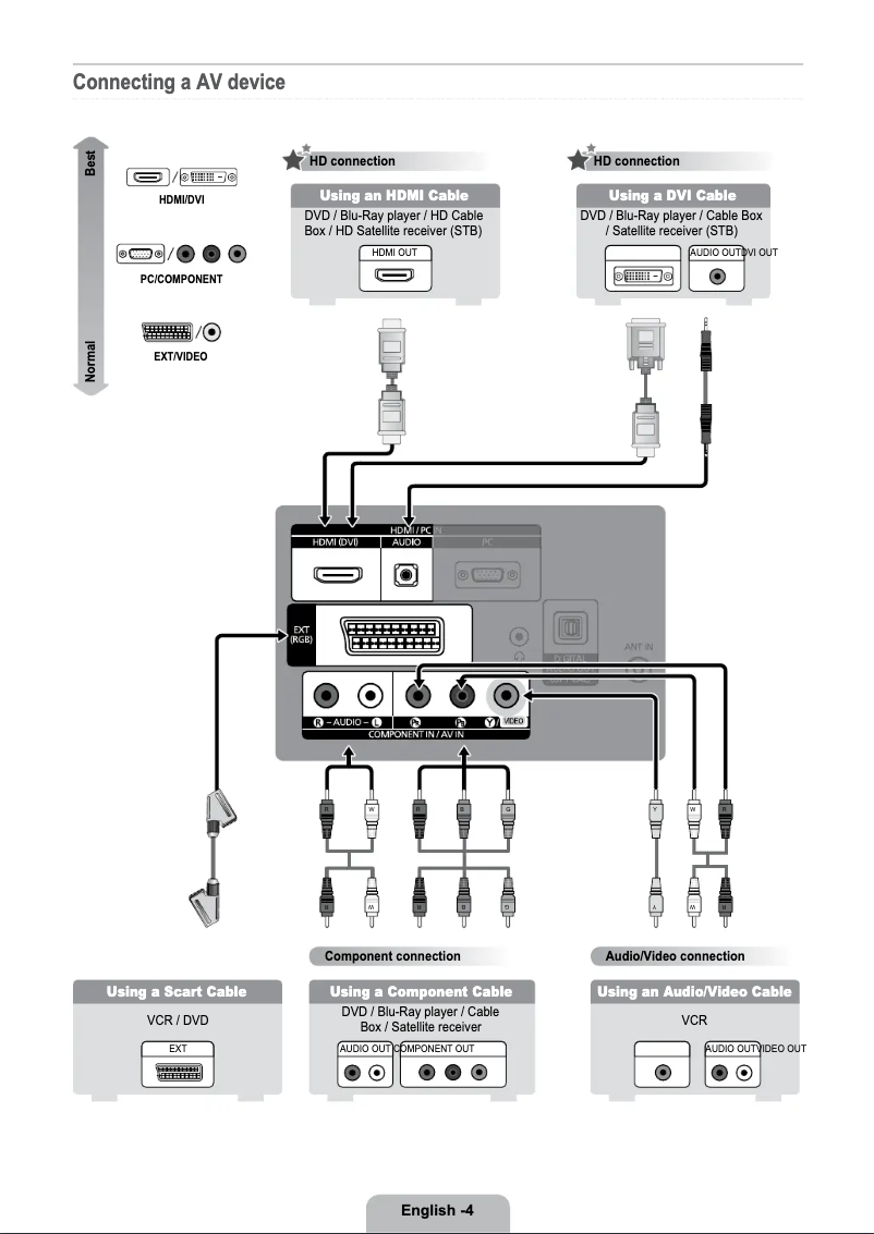 Image de la première page du manuel de l'appareil LE22B450C8W