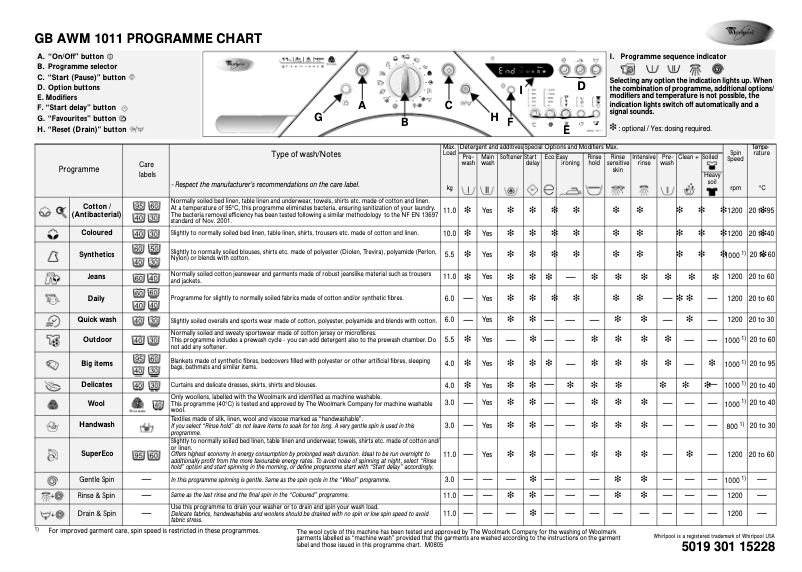Página 1 del manual Manual de usuario Whirlpool AWM 1011