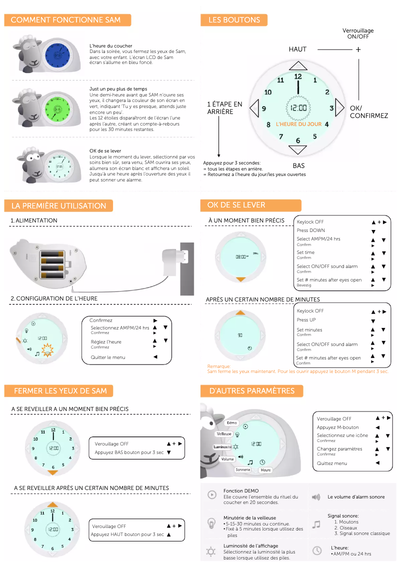 Image de la première page du manuel de l'appareil ZA-SAM-3