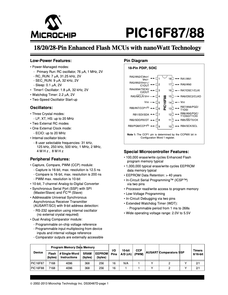 Imagen de la primera página del manual del dispositivo PIC16F87
