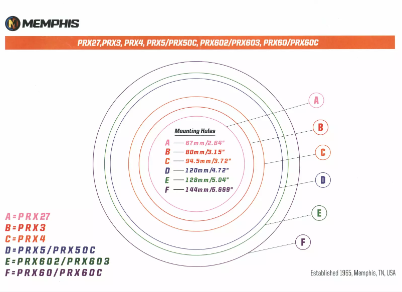 Página 1 del manual Manual de usuario Memphis Audio PRX603